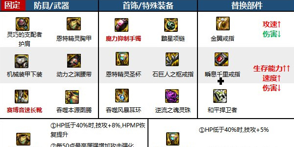 地下城与勇士起源蓝拳圣使怎么样,蓝拳使者简介