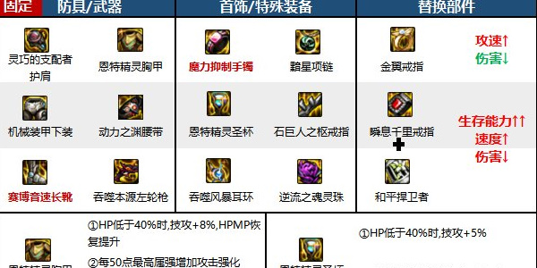 地下城与勇士起源漫游枪手装备什么好,最佳枪手装备指南
